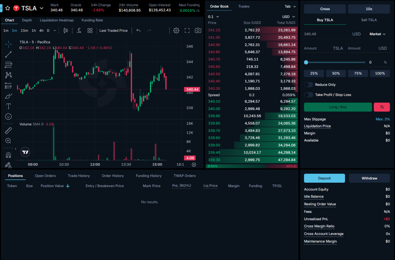 Pacifica x PacificPod Trading Competition image 1
