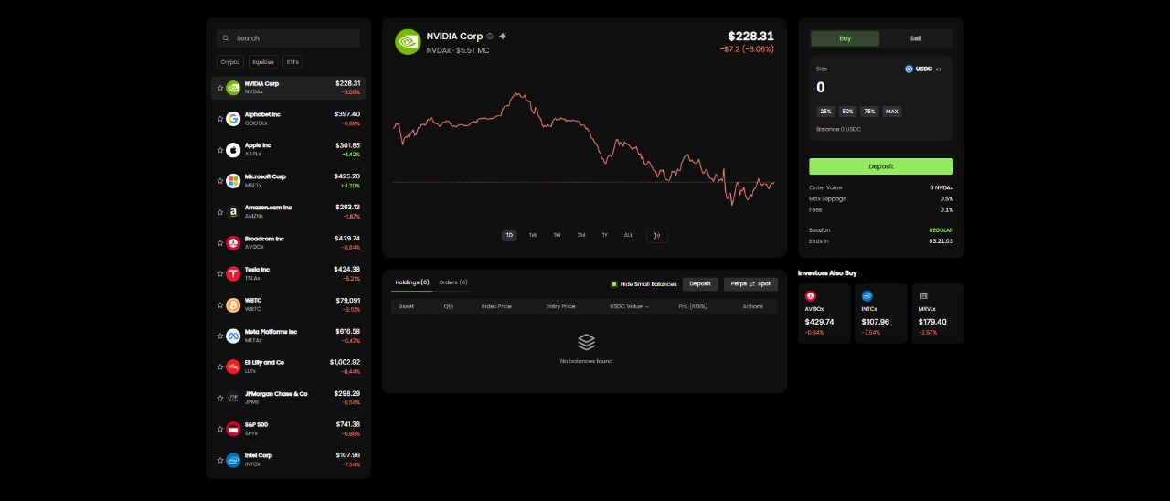 Spot Equities PnL Cup image 1