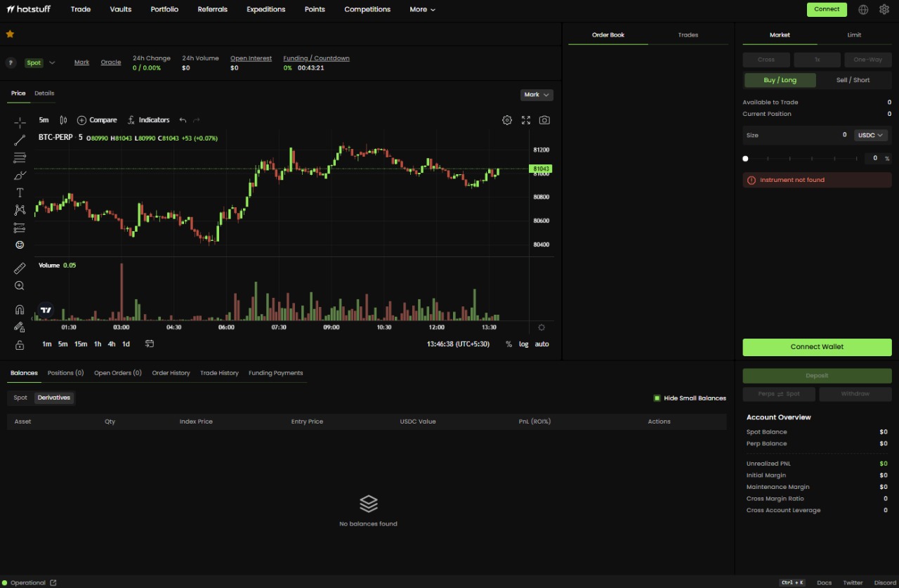 May Markets Mayhem: Perps Volume & PnL Cup image 1