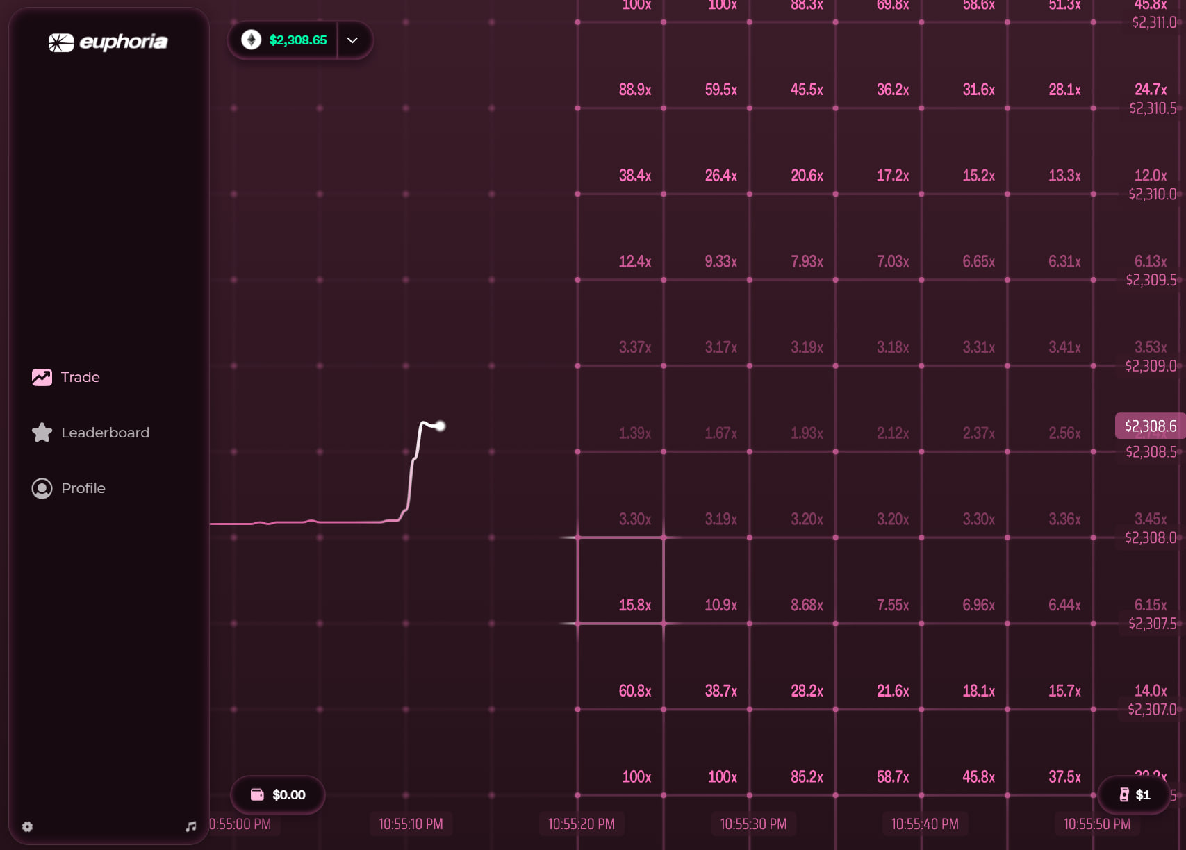Euphoria App Mainnet image 1